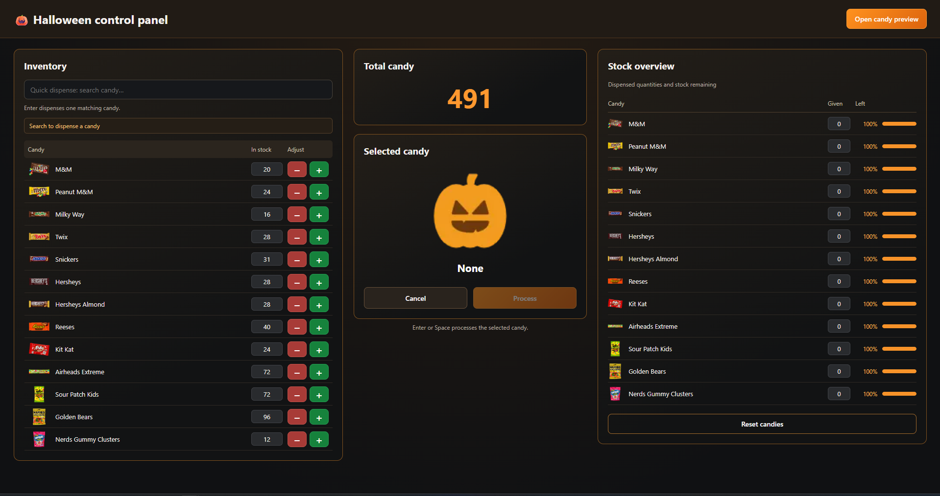 My control panel for managing the candy